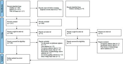 Genetic polymorphisms and platinum-induced hematological toxicity: a systematic review